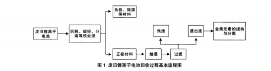 麻豆精品一区二区三区回收流程
